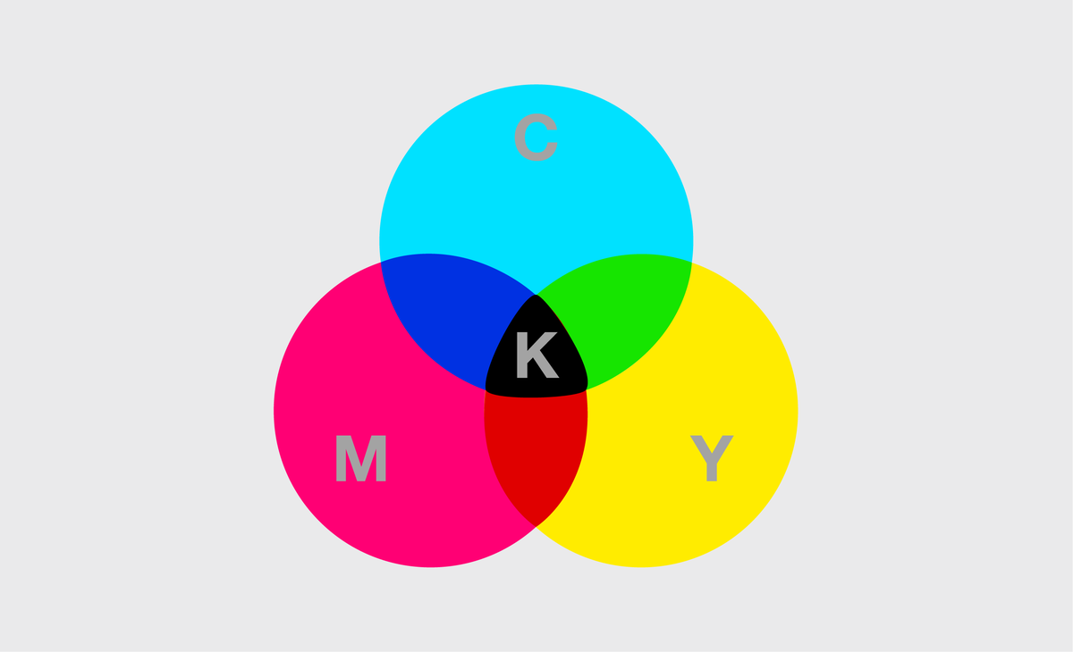 CMYK CMYK