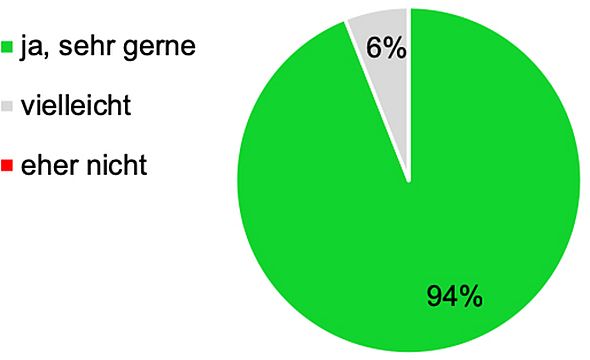 Weiterempfehlung